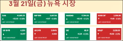 4월 2일 논쟁…최대 공포의 날 vs "좋아질 일만 남아" [김현석의 월스트리트나우]