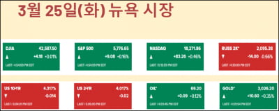 상호관세율 9%?…골드만 "크게 놀랄 수도" [김현석의 월스트리트나우]