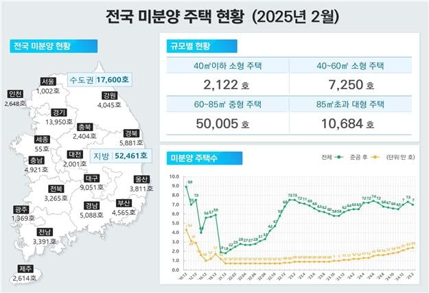 사진=국토교통부