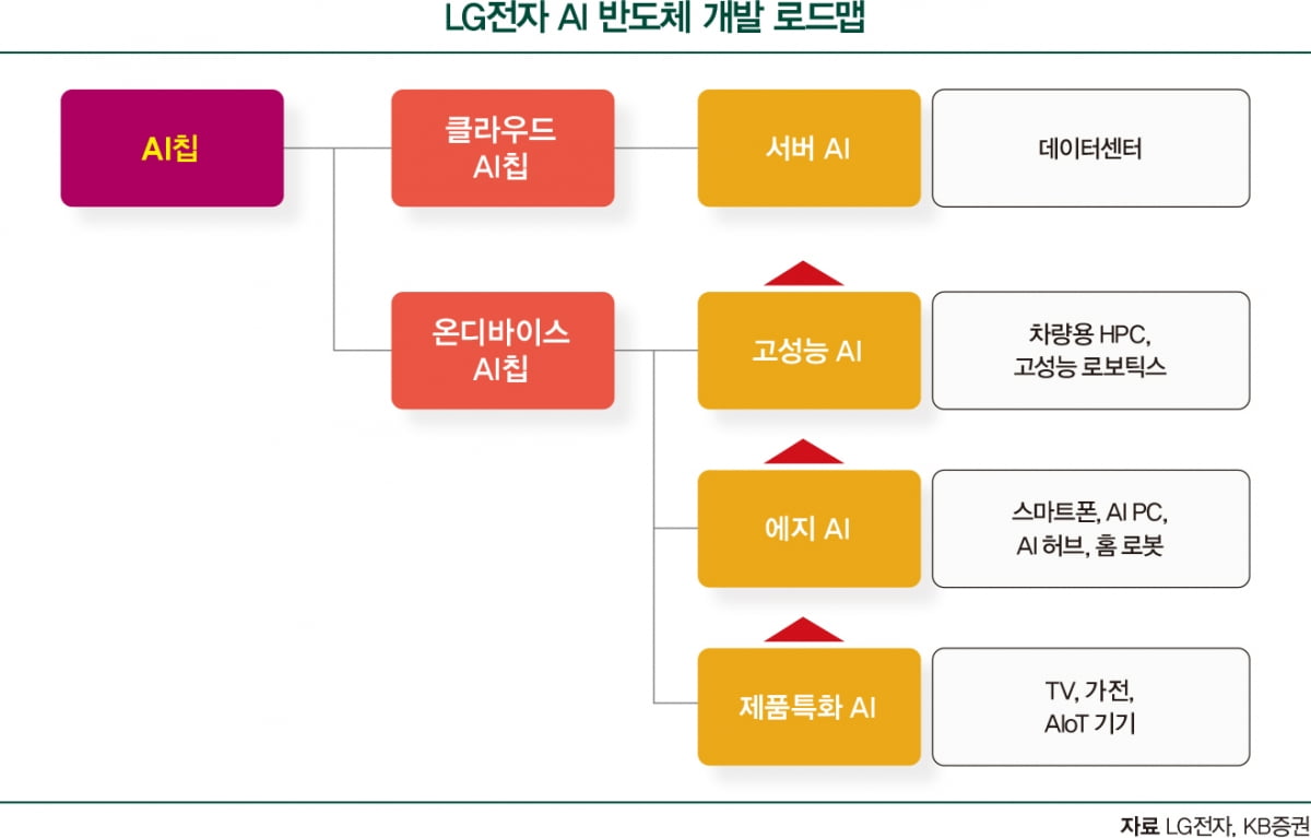 [ESG 핫 종목]LG해외 토토사이트 순위, '양자컴퓨터'로 미래가치 끌어올린다