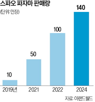 "2배 주고 살게요" 난리…없어서 못산다는 '이 잠옷' 정체