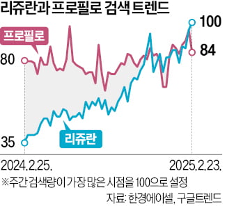 "주사 한 방에 아기 온라인 카지노 사이트 된다"…톱스타들 사이 '난리'