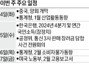 [월요전망대] 韓 생산 ·물가 지표 촉각…中 부양책 규모·내용도 관심