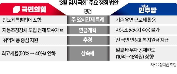 대화문 닫은 與野…3월 카지노사이트 '빈손' 되나