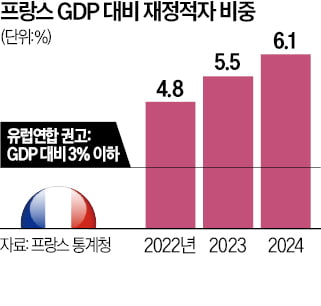 S&P, 佛 신용등급 전망 '부정적'