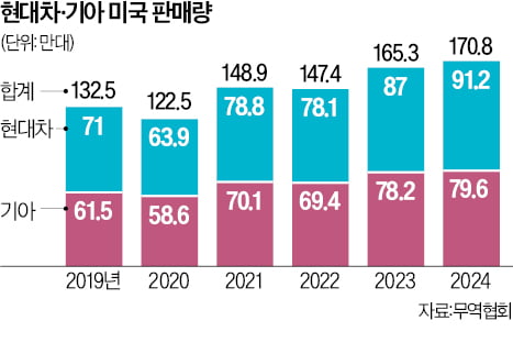 도널드 트럼프 슬롯 대통령(왼쪽)이 지난달 13일 백악관 집무실에서 상호관세 도입에 대한 대통령 각서에 서명했다. 오른쪽은 하워드 러트닉 슬롯 상무장관.  로이터연합뉴스
