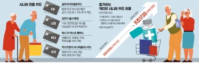 임영웅 콘서트 갈 때 '필수'…5060 취향저격 카드 나왔다