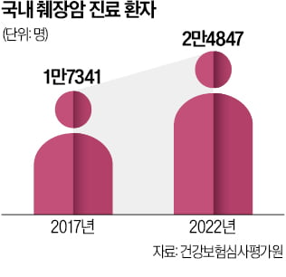 메드팩토 "내년에 췌장암 신약 임상 신청"