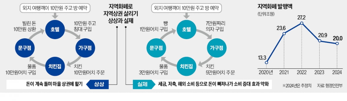 한번 뿌린 돈, 계속 돌고 돈다?토토사이트추천 대한 오해들