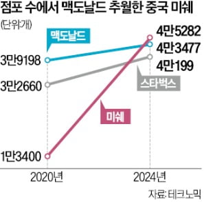 스벅보다 카지노 민회장 많은 '中 카페'…홍콩증시 데뷔 첫날 대박