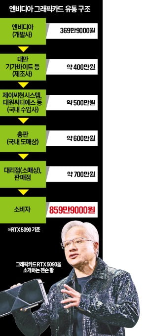 "중국 보따리상이 싹 쓸어갔다"카지노 꽁돈 대체 무슨 일이 