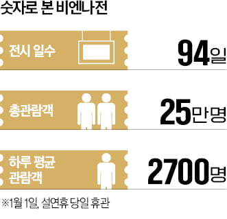 "부모님 카지노 노말 왔어요"…아침부터 '오픈런' 행렬