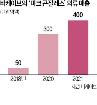 美 예술인 손들어준 법원 "꼼수 상표권 안돼"