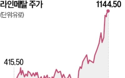 유럽 재무장 소식에…독일 라인메탈 '들썩'