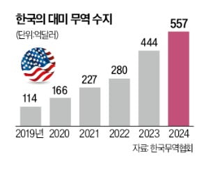 [김재후의 재계 인사이드] 젤렌스키를 본 재계의 불안한 시선