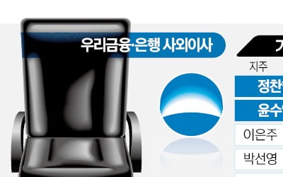 우리금융, 지주사·은행 사외이사 겸직 깬다