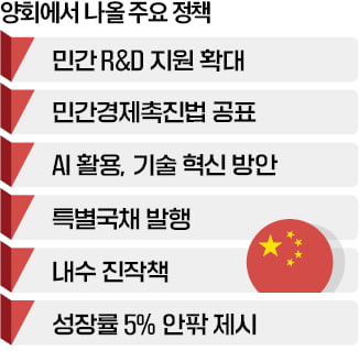 드론비행 막고, 20m마다 신원 확인 … '철통보안' 中 양회