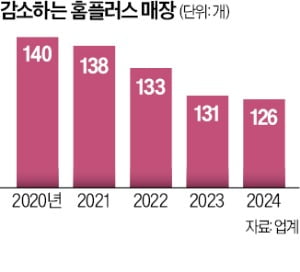 쿠팡·C커머스 '초저가 공습'에 무너진 카지노 꽁머니