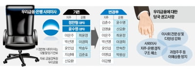 우리금융, 지주사·은행 사외이사 겸직 깬다