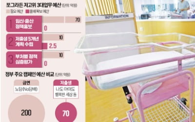 9년 만에 출산율 올랐는데…"이러다 골든타임 날릴 판" 비상