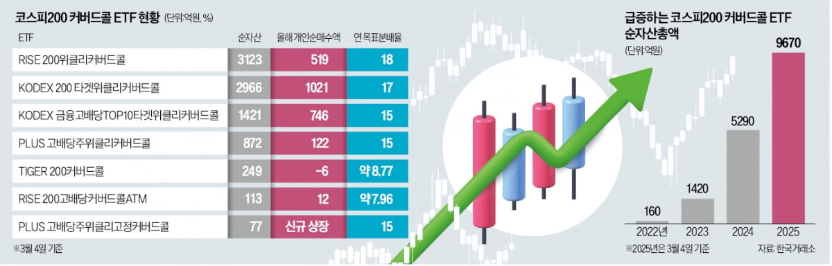 "우리 카지노 넣으면 1000만원 넘게 챙긴다"…강남 부자들 '입소문'