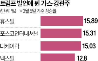 "韓, 알래스카 가스관 건설 참여"…트럼프 덕에 웃은 강관·LNG株