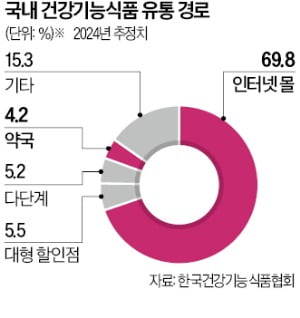 '다이소 영양제' 대박 날 줄 알았는데 결국…논란 터졌다