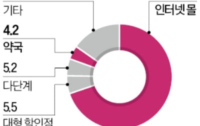 '다이소 영양제' 대박 날 줄 알았는데 결국…논란 터졌다