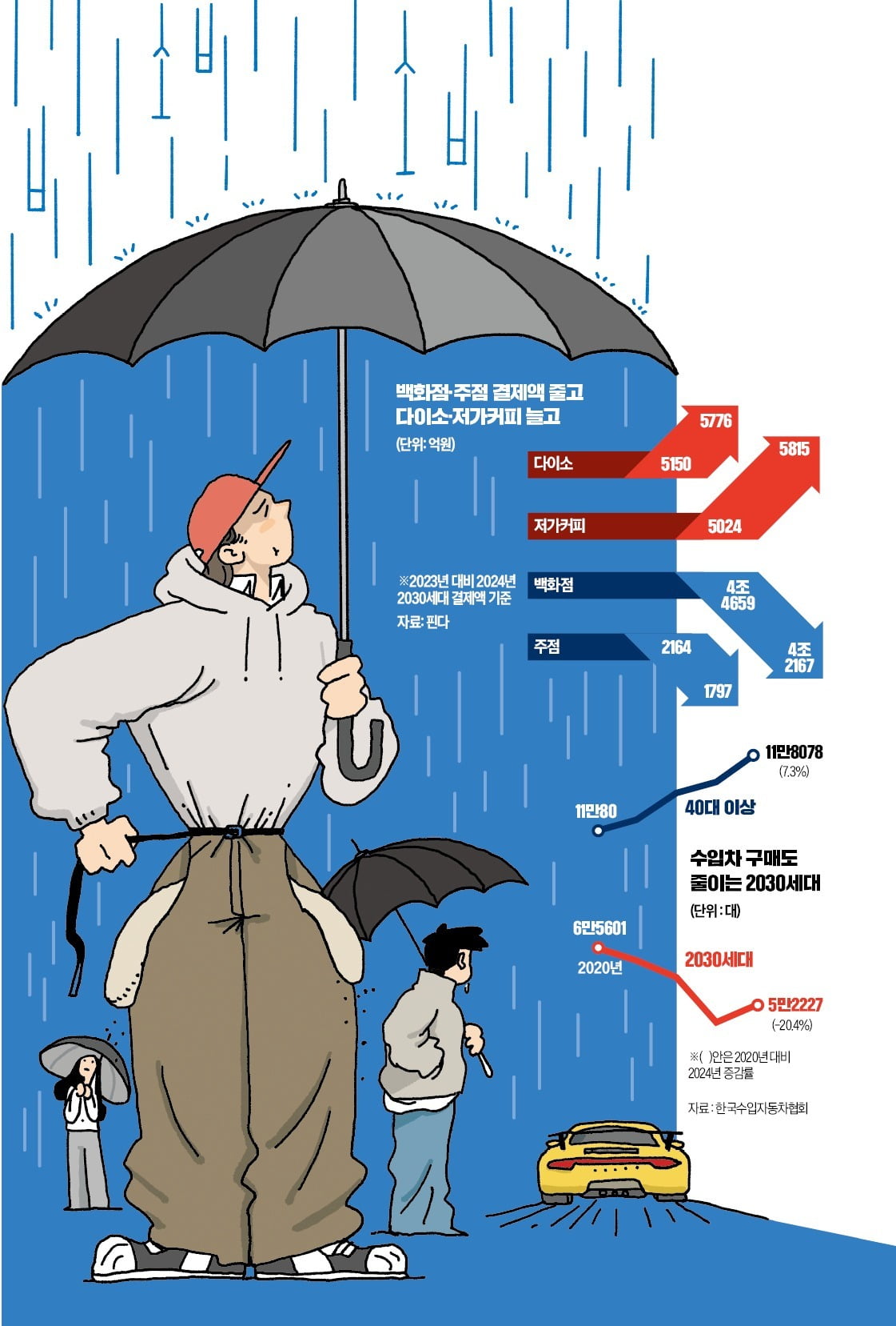 코인 카지노 사이트