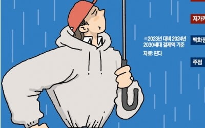 "백화점 대신 다이소 간다"…'욜로 소비' 피하는 2030