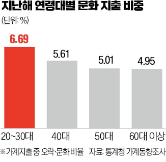 "편의점서 끼니 때워도, 정품 슬롯사이트 돈 안 아껴요"