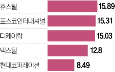 "韓, 알래스카 가스관 건설 참여"…트럼프 덕에 웃은 강관·LNG株