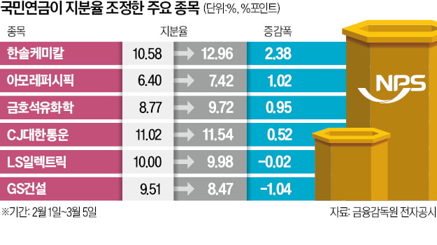 '투자 고수' 국민연금, 토토사이트 라이타 쇼핑
