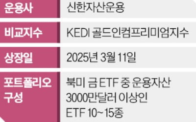 금 투자하면서 배당까지 받을 수 있는 ETF 나온다