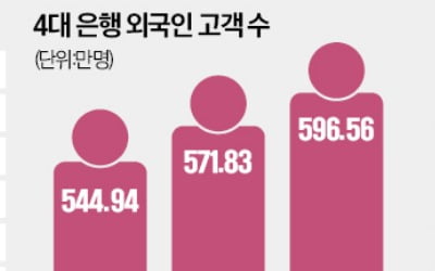 "외국인 큰손 잡아라"…카지노 룰렛 룰 특화점포 확대