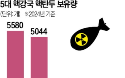 마크롱 "美가 우리편? 유럽판 '핵우산' 펼치자"