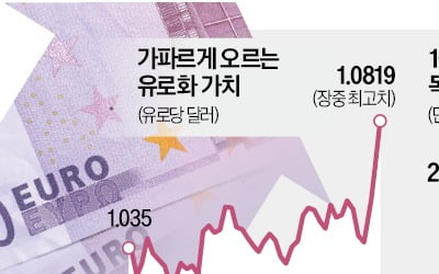 트럼프發 군비 증강 … 유럽 돈 풀자 유로화·獨 국채금리 뛴다