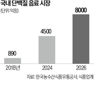 '고기 대신 먹어요' 5060 푹 빠졌다…예상 못했는데 초대박