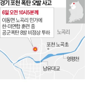 조종사 좌표입력 실수로 토토사이트 추천 일베 8발 '쾅쾅'…포천 마을 쑥대밭 됐다