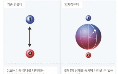 [수능에 나오는 경제·금융] 컴퓨터가 1백만년 걸릴 계산, 카지노 게임 사이트은 하루 만에