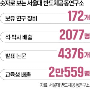 이혁재 "반도체학과 교수, 대만국립대 50명 vs 서울대 20명"