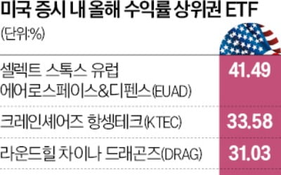 美카지노 꽁머니 '수익률 톱10' 휩쓴 유럽·中 ETF