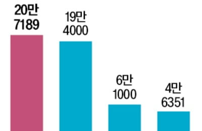 트럼프 '비트코인 전략비축' 서명했지만…"추가 매입은 없다"