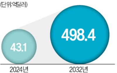 GPU도 빌려쓰는 시대…대여업체 경쟁 뜨겁네