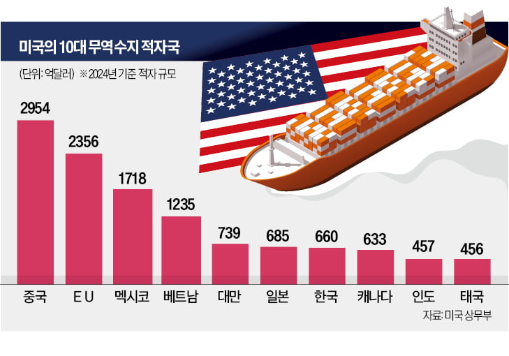 美 '종합무역법' 부활 가능성…관세 이어 환율전쟁 덮치나 [한상춘의 국제경제 읽기]