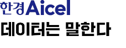 바이오·변압기·K팝 수출주 전망 올해도 '파란불'