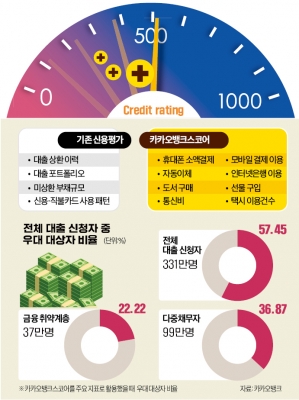 "매달 책 샀더니 1000만원 대출"…사회초년생 '뜻밖의 비결'