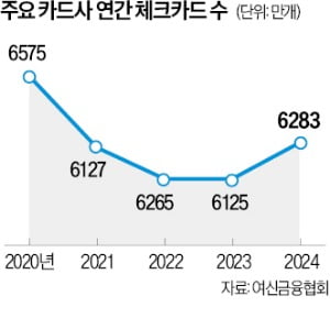 무료 환전에 '요노'까지…체크카지노 파칭코 전성시대