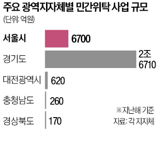 서울시의회 오락가락…"위탁사업 감사, 다시 회계사만"