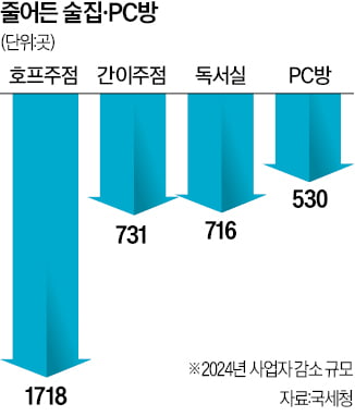 "누가 회식 2차 가나요"…K직장인들 밤 9시 귀가하더니 결국